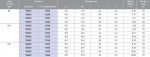Медные втулочные наконечники по стандарту DIN, 95 мм / 32 мм KLAUKE 8232V