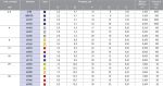 Изолированные втулочные наконечники по стандарту DIN (красные), 35 мм / 32 мм KLAUKE 47918