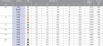 Изолированные втулочные наконечники, цв. ряд 2 (оранжевые), 4 мм / 12 мм KLAUKE 17412