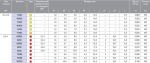 Кольцевые изолированные наконечники (желтые), 0,1–0,4 мм / 5,4 мм KLAUKE 6195