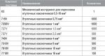 Набор втулочных наконечников 0,5–16 мм по стандарту DIN 46228, часть 1 с инструментом для опрессовки K 3 KLAUKE SK32B