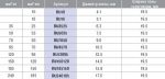 Пресс-матрицы RU, 10 мм sm KLAUKE RU10